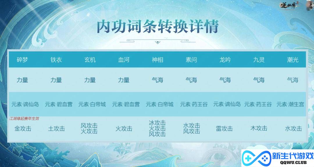 《逆水寒》手游新玩法！副流派系统上线，解锁切换全免费