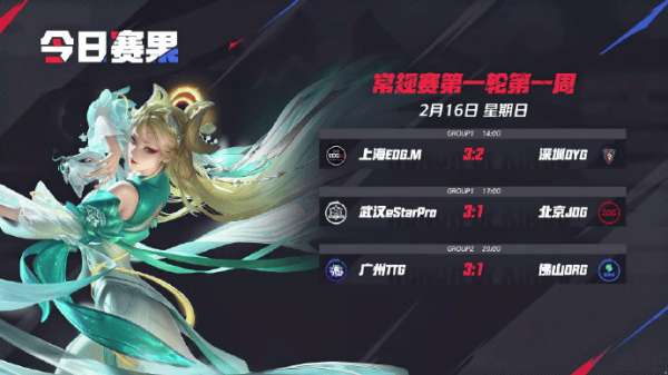 英雄联盟赛况：Hero、狼队、AG各组领跑，JDG、KSG、RW遗憾收尾