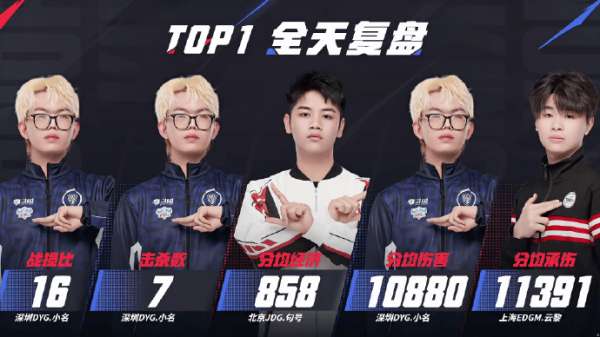 英雄联盟赛况：Hero、狼队、AG各组领跑，JDG、KSG、RW遗憾收尾