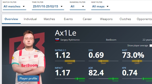 zorte：Ax1Le表现出色，总能凭借稳健表现轻松获取人头