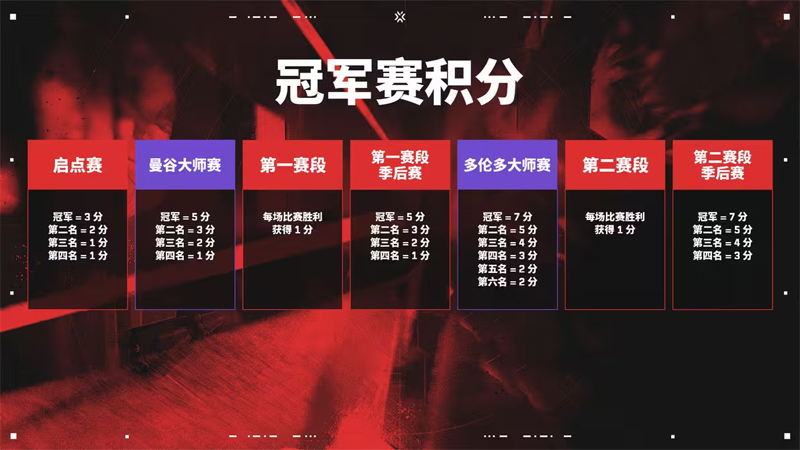 全面解析曼谷大师赛：你必须了解的所有重要信息与精彩瞬间