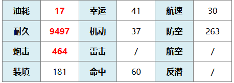 《碧蓝航线》角色拉斐尔技能全面解析与玩法指南