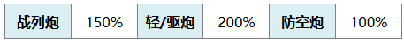 《碧蓝航线》角色拉斐尔技能全面解析与玩法指南