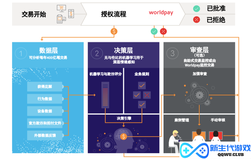 2024 ChinaJoy看点：中国游戏出海，如何突破三道支付关卡？
