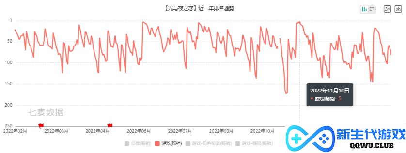 游戏速递：《原神》胡桃夜兰复刻，将联动一加推出香菱定制手机