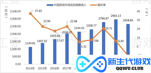 世纪华通入选全球手游市场中国企业竞争力25强