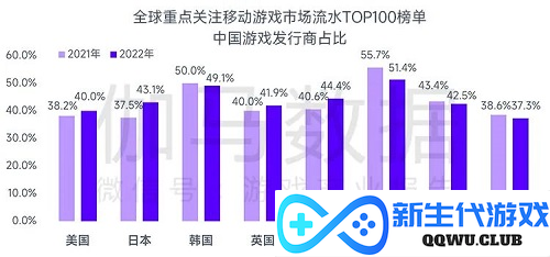 世纪华通入选全球手游市场中国企业竞争力25强