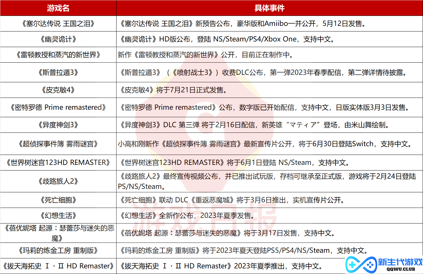 任天堂在中国游戏市场的29年：成名却“不赚钱”