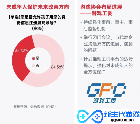 中国游戏企业社会责任报告：指数连续四年增长 未保贡献多 语言暴力需关注