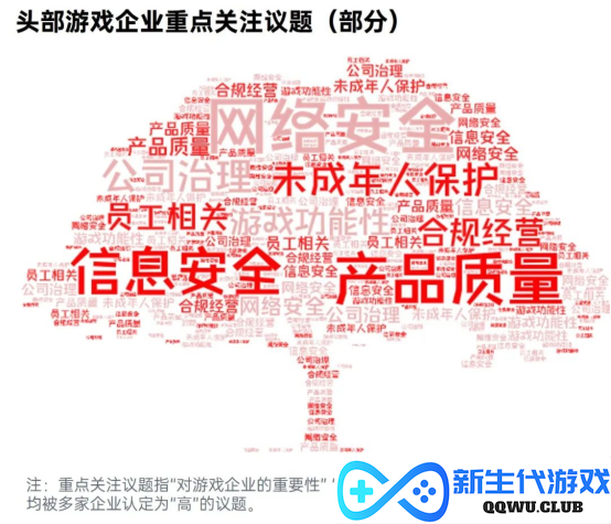中国游戏企业社会责任报告：指数连续四年增长 未保贡献多 语言暴力需关注