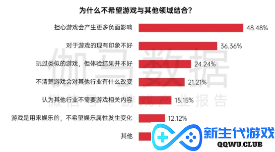 中国游戏企业社会责任报告：指数连续四年增长 未保贡献多 语言暴力需关注