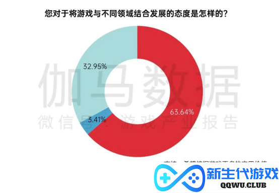 中国游戏企业社会责任报告：指数连续四年增长 未保贡献多 语言暴力需关注
