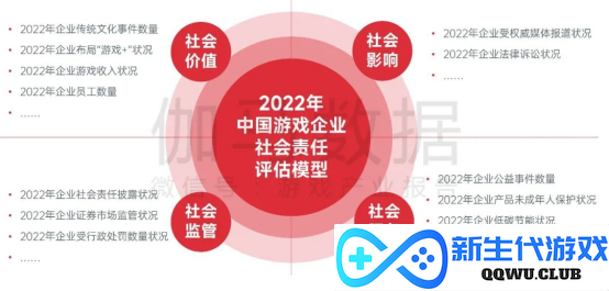 中国游戏企业社会责任报告：指数连续四年增长 未保贡献多 语言暴力需关注