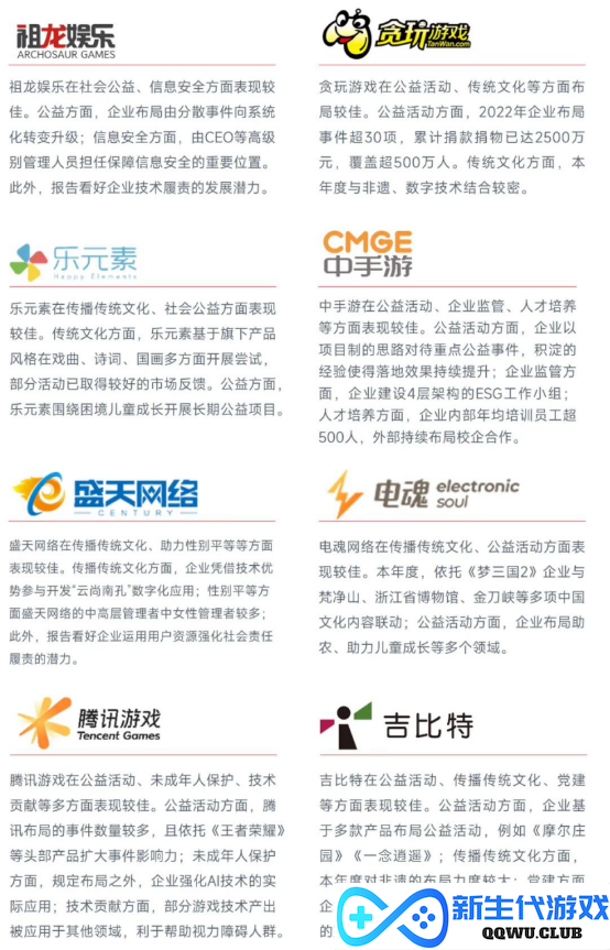 中国游戏企业社会责任报告：指数连续四年增长 未保贡献多 语言暴力需关注