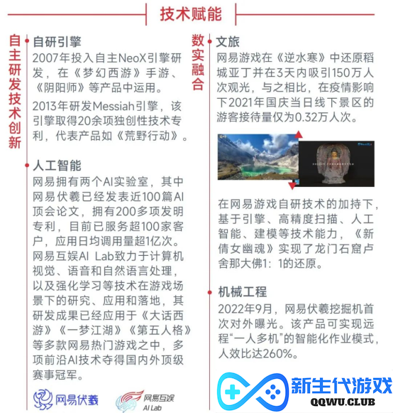 中国游戏企业社会责任报告：指数连续四年增长 未保贡献多 语言暴力需关注