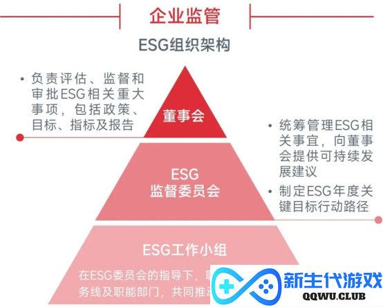 中国游戏企业社会责任报告：指数连续四年增长 未保贡献多 语言暴力需关注
