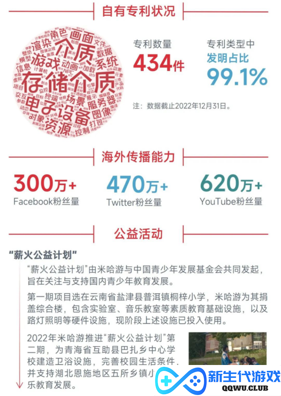 中国游戏企业社会责任报告：指数连续四年增长 未保贡献多 语言暴力需关注