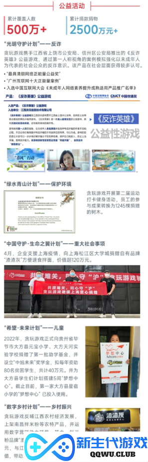中国游戏企业社会责任报告：指数连续四年增长 未保贡献多 语言暴力需关注