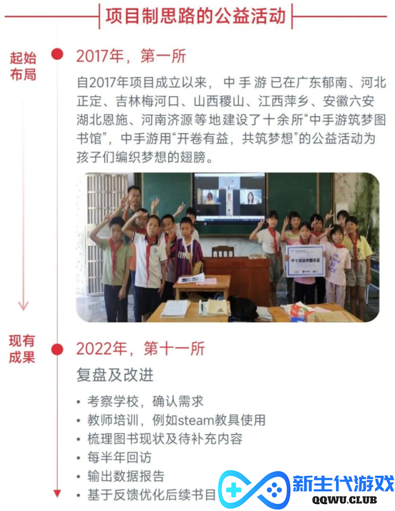 中国游戏企业社会责任报告：指数连续四年增长 未保贡献多 语言暴力需关注