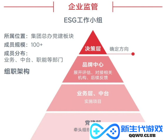 中国游戏企业社会责任报告：指数连续四年增长 未保贡献多 语言暴力需关注