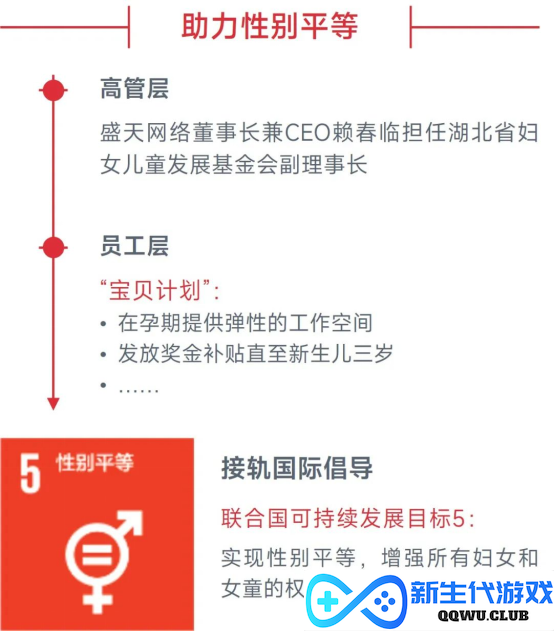 中国游戏企业社会责任报告：指数连续四年增长 未保贡献多 语言暴力需关注