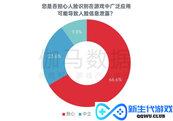 中国游戏企业社会责任报告：指数连续四年增长 未保贡献多 语言暴力需关注