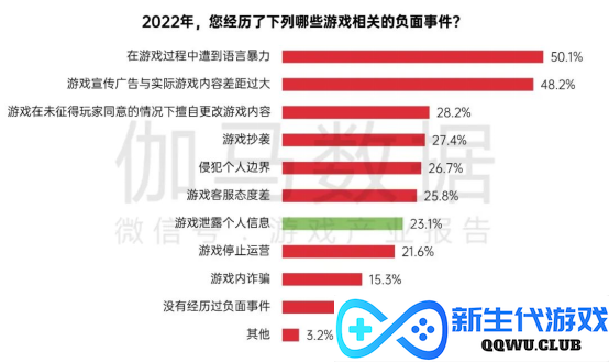 中国游戏企业社会责任报告：指数连续四年增长 未保贡献多 语言暴力需关注