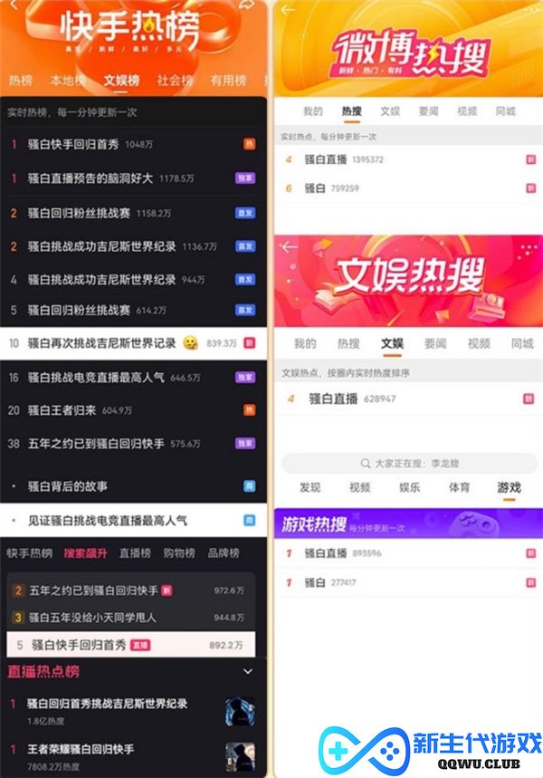 同时在线观看人数超600万，互动破3亿！快手游戏助力骚白再破吉尼斯世界纪录