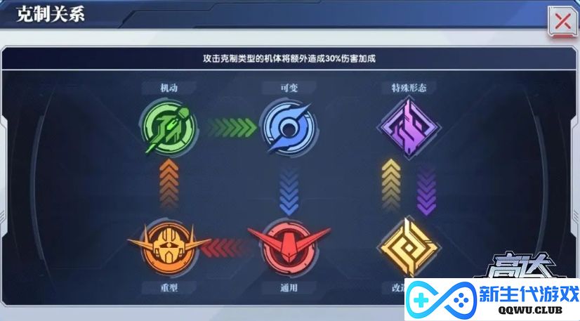 《高达钢铁之诗》中的机体系统详尽解析与独特功能探讨