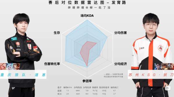 红榜：AG创造跨赛季新传奇，十七连胜书写辉煌，紫幻首秀展现超凡实力