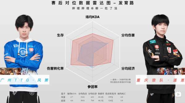 红榜：AG创造跨赛季新传奇，十七连胜书写辉煌，紫幻首秀展现超凡实力
