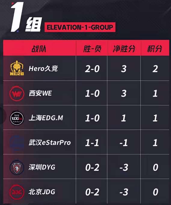 红榜：AG创造跨赛季新传奇，十七连胜书写辉煌，紫幻首秀展现超凡实力