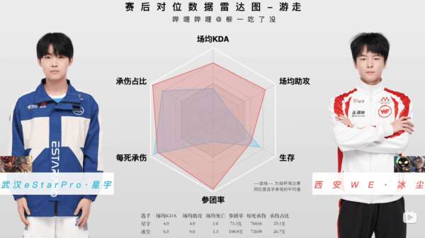 红榜：AG创造跨赛季新传奇，十七连胜书写辉煌，紫幻首秀展现超凡实力