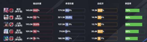红榜：AG创造跨赛季新传奇，十七连胜书写辉煌，紫幻首秀展现超凡实力