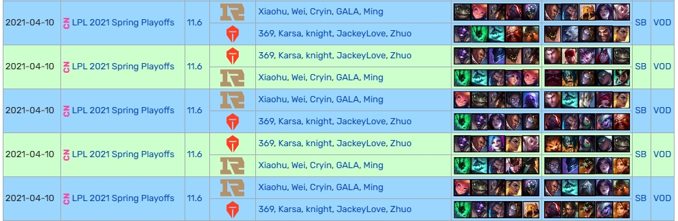 这么厉害？GALA在LPL激战BO5中仅败于JKL一次，真是实力非凡！