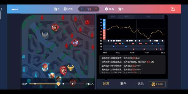 段位常年被卡？五大思维误区：固化思维比技巧更致命