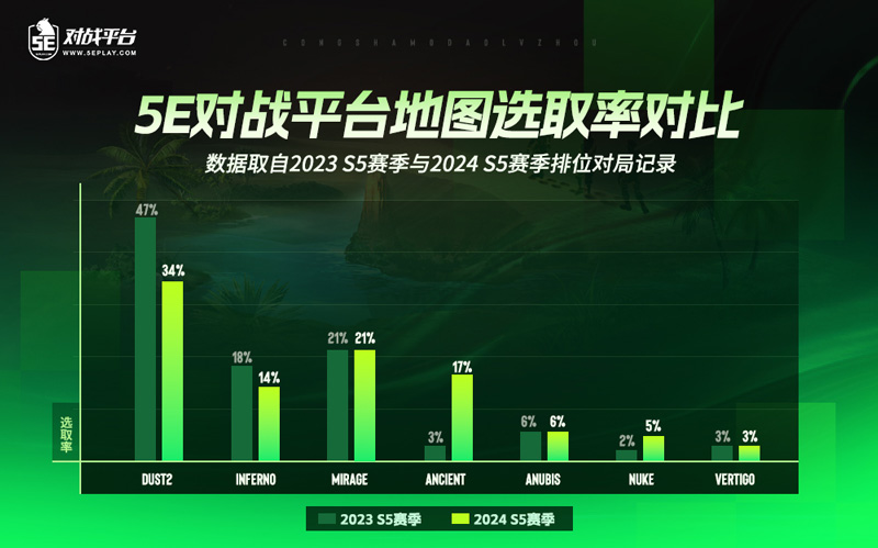 5E投票选图一周年：从“荒漠”到“繁盛绿洲”的蜕变之路