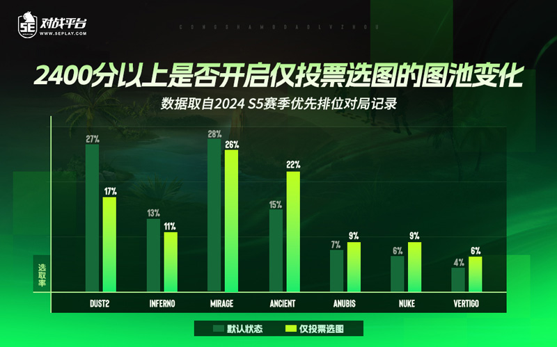 5E投票选图一周年：从“荒漠”到“繁盛绿洲”的蜕变之路