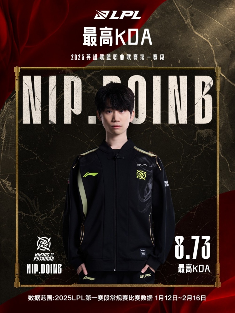 LPL常规赛首段精彩数据：Knight单杀创8次新高，Doinb展现无敌KDA！