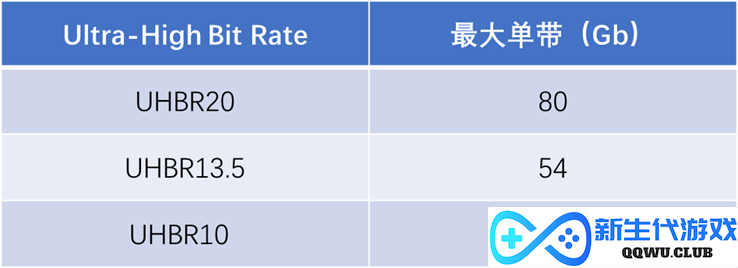 50系列显卡带火DP2.1显示器，微星两款新品不容错过！