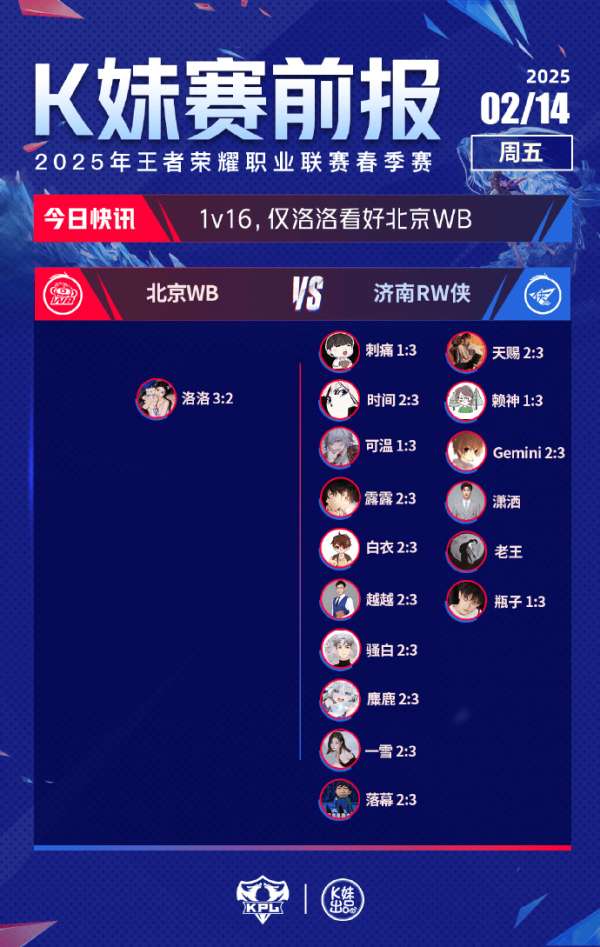 [K妹赛前预测]大多数评委力挺Hero/RW侠，却有过半嘉宾选择狼队作为黑马！