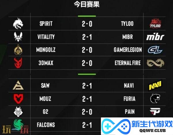 EPLS21第二阶段正赛首日赛果！中国战队TYLOO掉入0