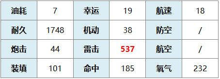《碧蓝航线》巴拉卡少校独特技能全面解析与实战应用分享