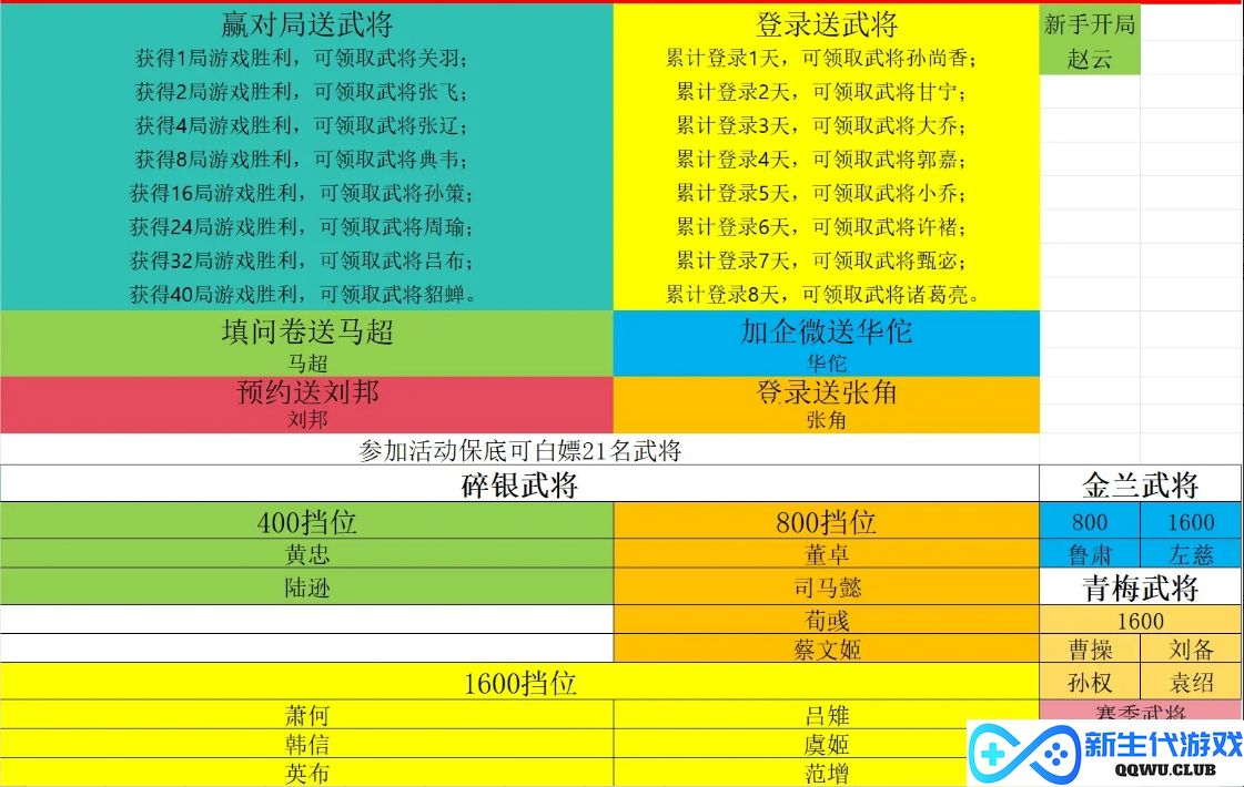 《代号杀》获取40名武将的详细攻略与技巧分享