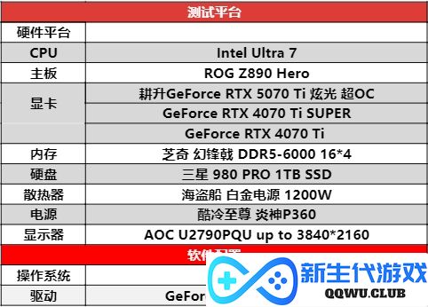 炫酷来袭，耕升 GeForce RTX 5070 Ti 炫光·超 OC带来超高性能