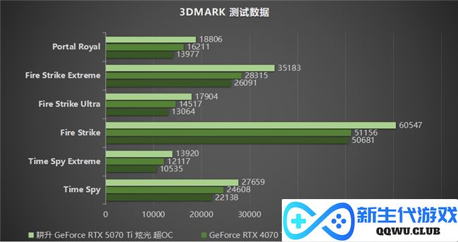 炫酷来袭，耕升 GeForce RTX 5070 Ti 炫光·超 OC带来超高性能