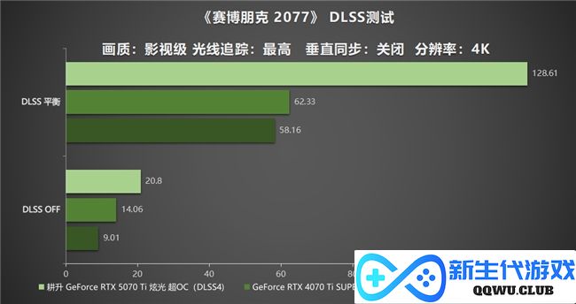 炫酷来袭，耕升 GeForce RTX 5070 Ti 炫光·超 OC带来超高性能