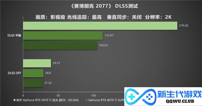 炫酷来袭，耕升 GeForce RTX 5070 Ti 炫光·超 OC带来超高性能