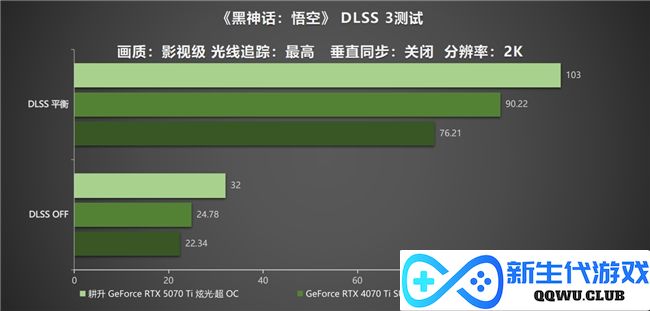 炫酷来袭，耕升 GeForce RTX 5070 Ti 炫光·超 OC带来超高性能