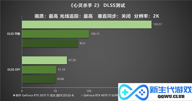 炫酷来袭，耕升 GeForce RTX 5070 Ti 炫光·超 OC带来超高性能